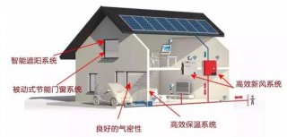 最高節(jié)能90%！超低能耗建筑有怎樣的居住體驗(yàn)？