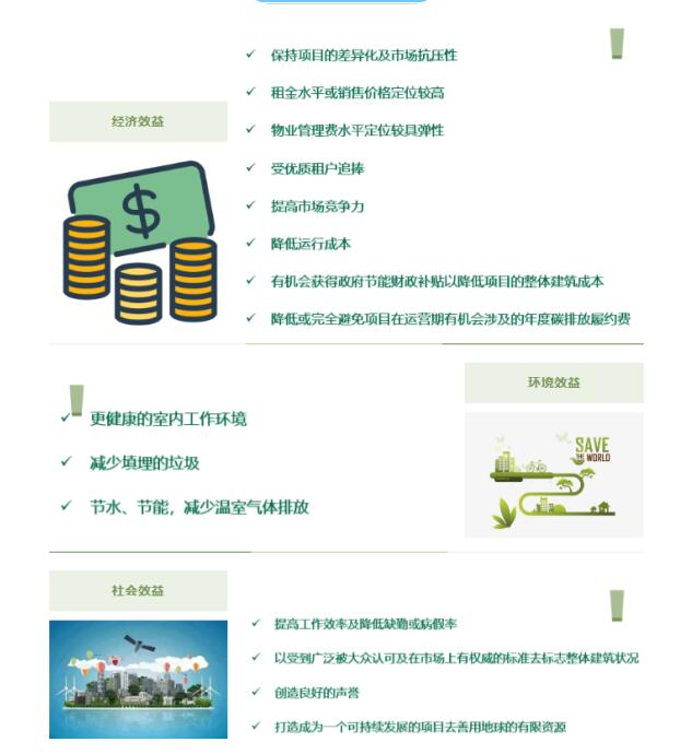 從設(shè)計(jì)施工到建筑運(yùn)營，您的項(xiàng)目該選擇哪種LEED認(rèn)證？