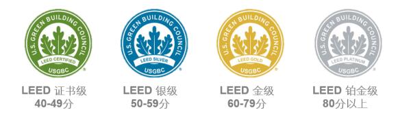 從設(shè)計(jì)施工到建筑運(yùn)營，您的項(xiàng)目該選擇哪種LEED認(rèn)證？